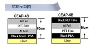 3M单面胶带CEAP-6B